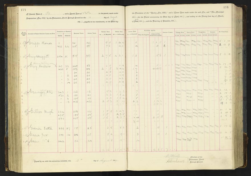 Rate book 1896 - 1899