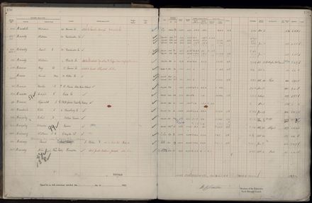 Rate book 1922 - 1923 M-Z