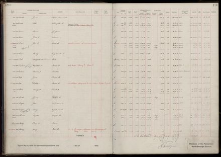 Rate book 1919 - 1920 M-Z