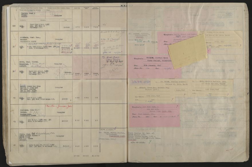 Valuation Roll, Taonui Riding - 2025Vol_PNCC-KCC-3-8-10-V5_043353_0038