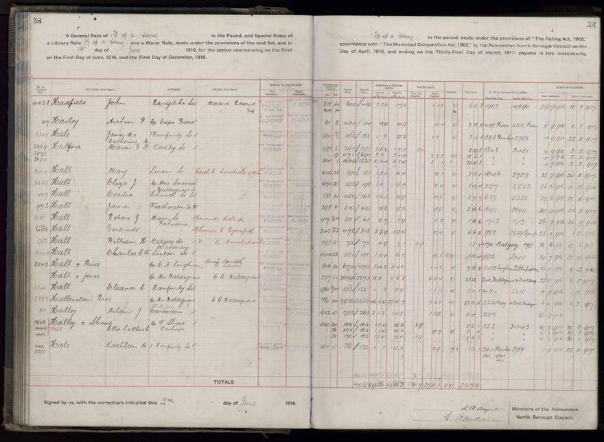 Rate book, 1916-1917 - 2021Pa_PNCC2-23-2-V24_034394-0061