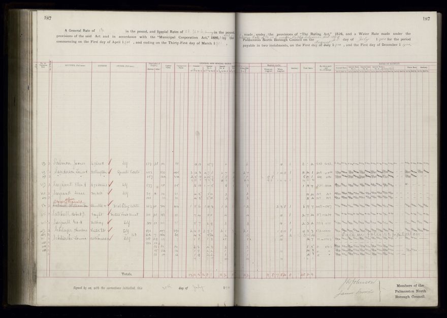 Rate book 1899 - 1900