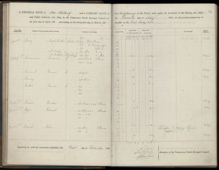 Palmerston North Rate Book, 1886-1889, 39