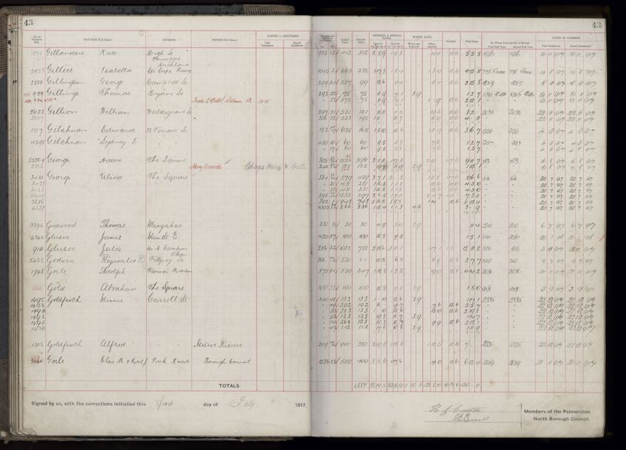 Rate book, 1917-1918 - 2021Pa_PNCC2-23-2-V25_034395-0049