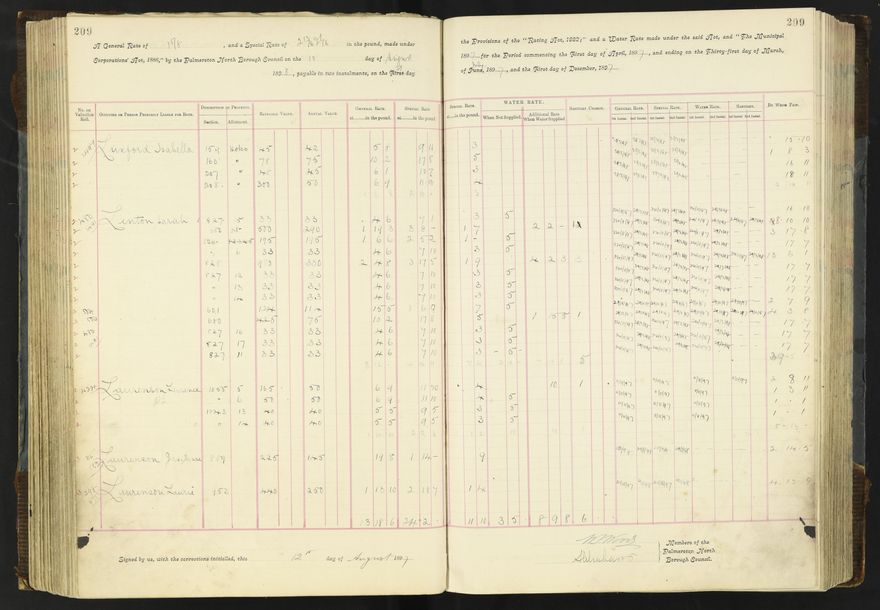 Rate book 1896 - 1899