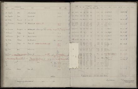 Rate book 1921 - 1922 M_Z