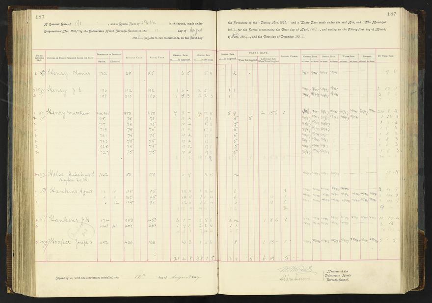 Rate book 1896 - 1899