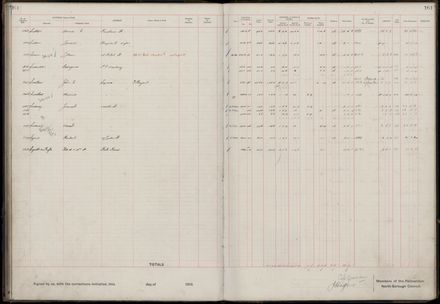 Rate book 1919 - 1920 M-Z