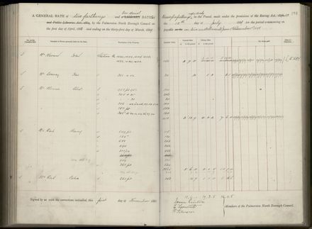 Palmerston North Rate Book, 1886-1889, 202