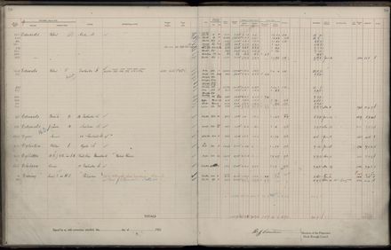 Rate book 1922 - 1923 A-L