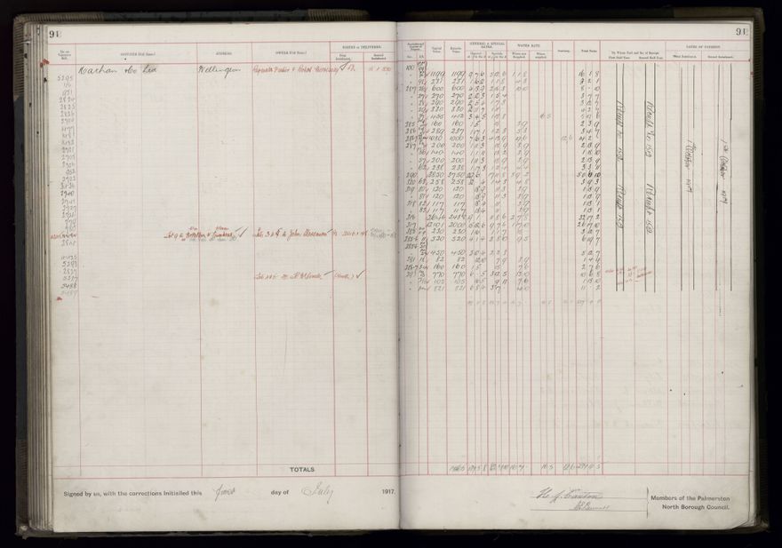 Rate book, 1917-1918 - 2021Pa_PNCC2-23-2-V25_034395-0097