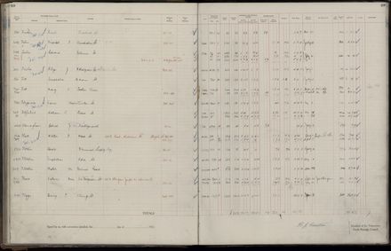 Rate book 1921 - 1922 A-L