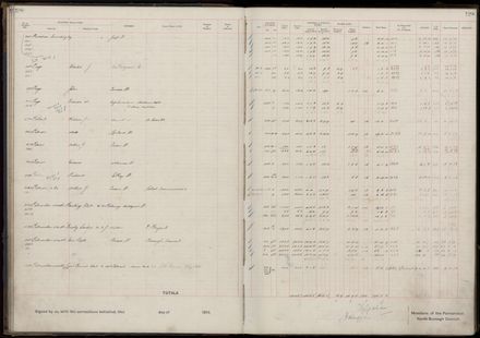 Rate book 1919 - 1920 M-Z