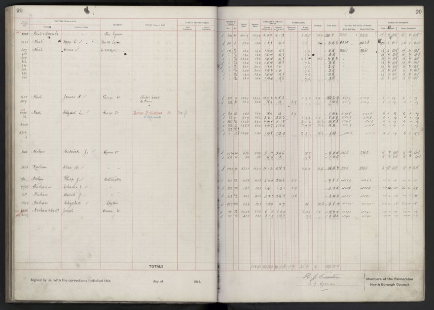 Rate book, 1918-1919 - 2021Pa_PNCC2-23-2-V26_034396-0094