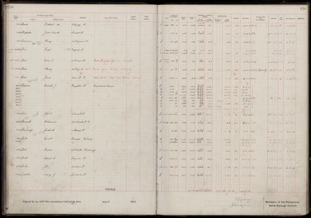 Rate book 1919 - 1920 M-Z
