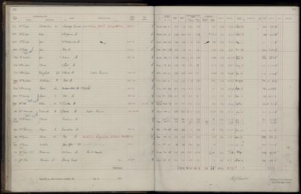 Rate book 1921 - 1922 M_Z