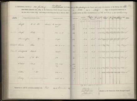 Palmerston North Rate Book, 1886-1889, 116