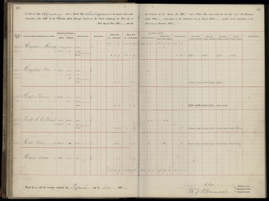 Palmerston North Rate Book, 1893 - 1896, 54