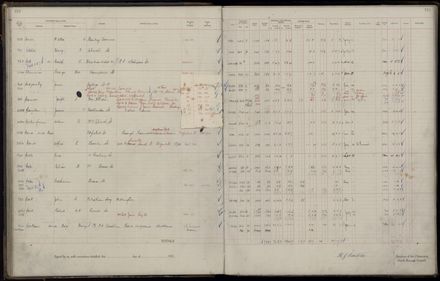 Rate book 1921 - 1922 M_Z