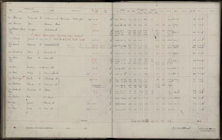 Rate book 1921 - 1922 M_Z