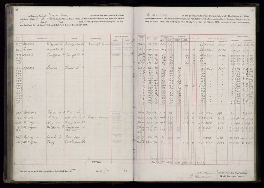 Rate book, 1916-1917 - 2021Pa_PNCC2-23-2-V24_034394-0101