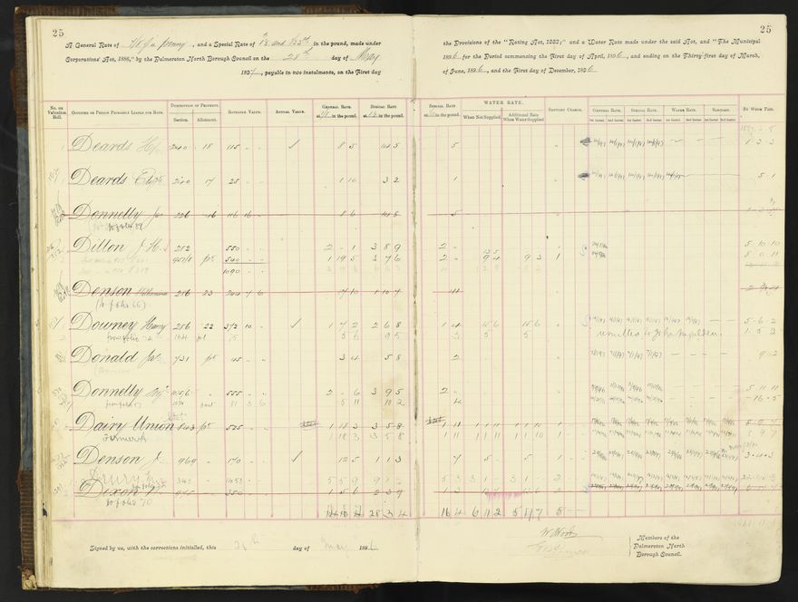 Rate book 1896 - 1899