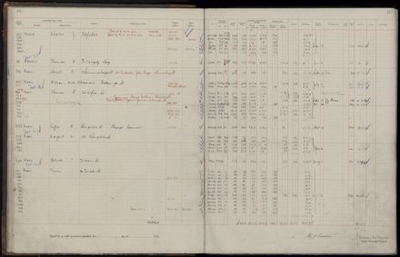 Rate book 1921 - 1922 M_Z