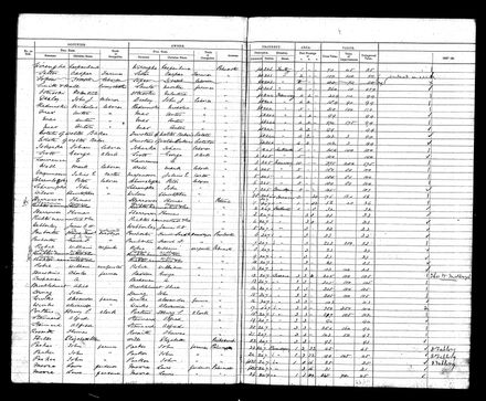 PNBC Valuation Roll p 80