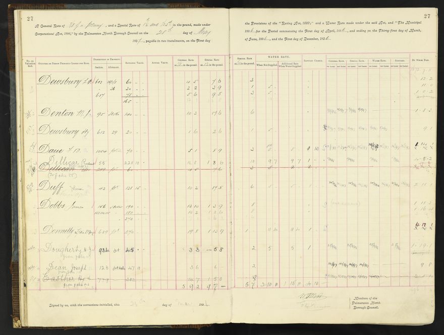 Rate book 1896 - 1899