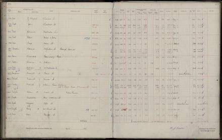 Rate book 1921 - 1922 M_Z