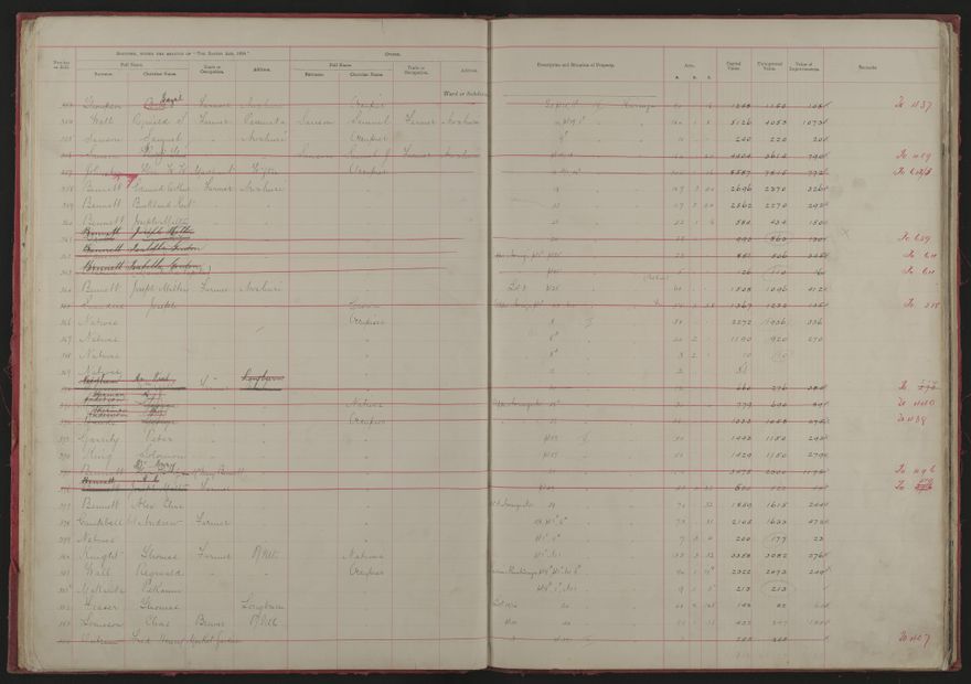 Valuation Roll, Taonui Riding - 2025Vol_PNCC-KCC-3-8-10-V1_043338-0015