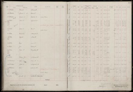 Rate book 1919 - 1920 M-Z