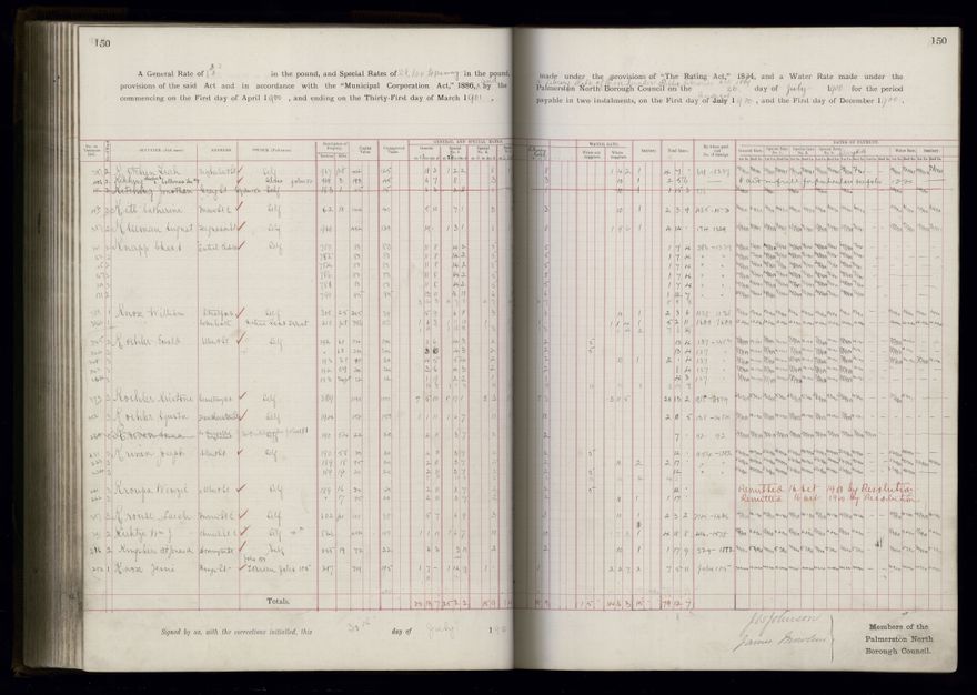 Rate book 1899 - 1900