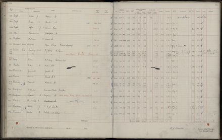 Rate book 1921 - 1922 M_Z