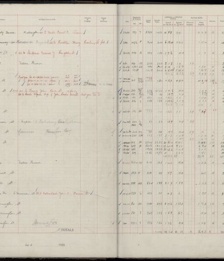 Rate book 1920 - 1921, A-L