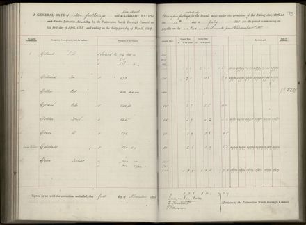 Palmerston North Rate Book, 1886-1889, 179