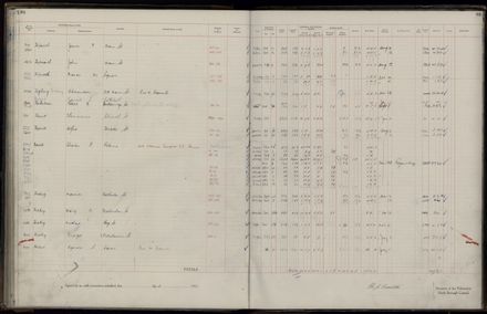 Rate book 1921 - 1922 A-L