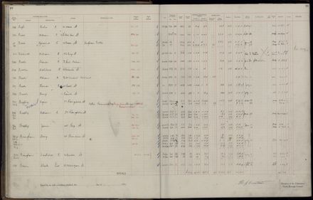 Rate book 1921 - 1922 A-L