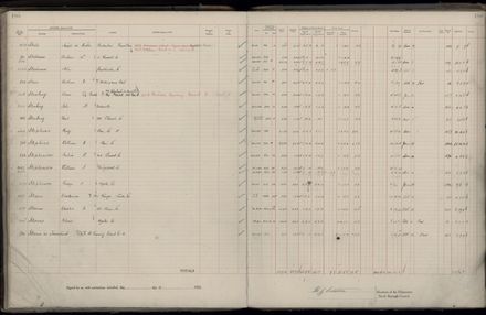 Rate book 1922 - 1923 M-Z