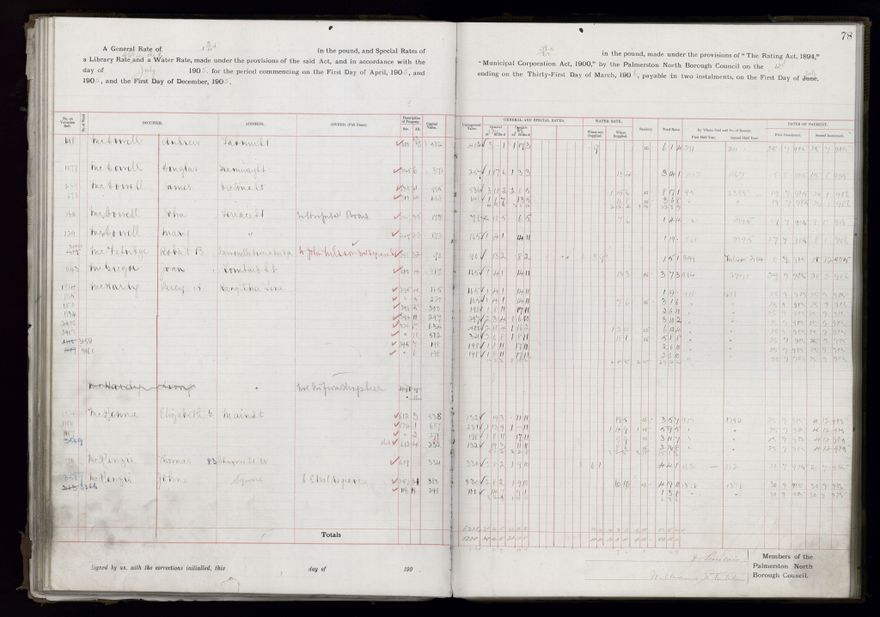 Rate book, 1905-1906 - 2021Pa_PNCC2-23-2-V13_033998-0081