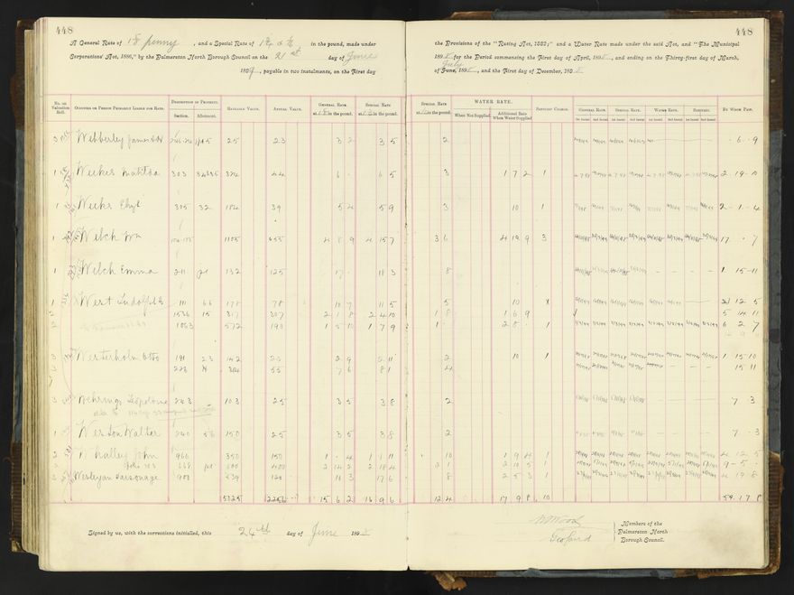 Rate book 1896 - 1899