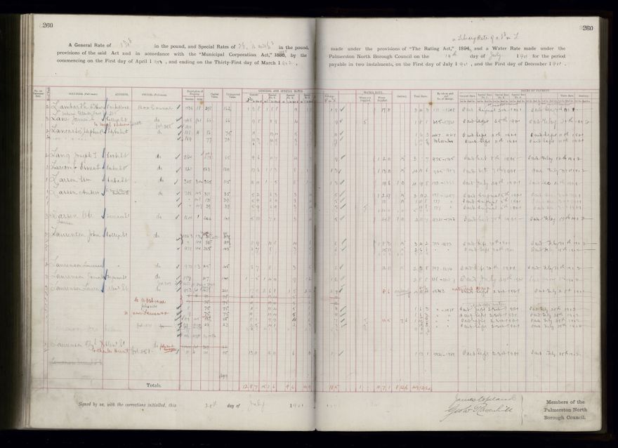 Rate book 1899 - 1900