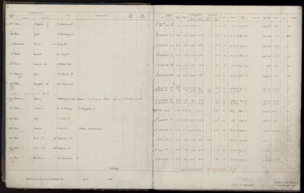 Rate book 1920 - 1921, A-L