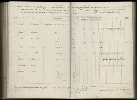 Palmerston North Rate Book, 1886-1889, 198