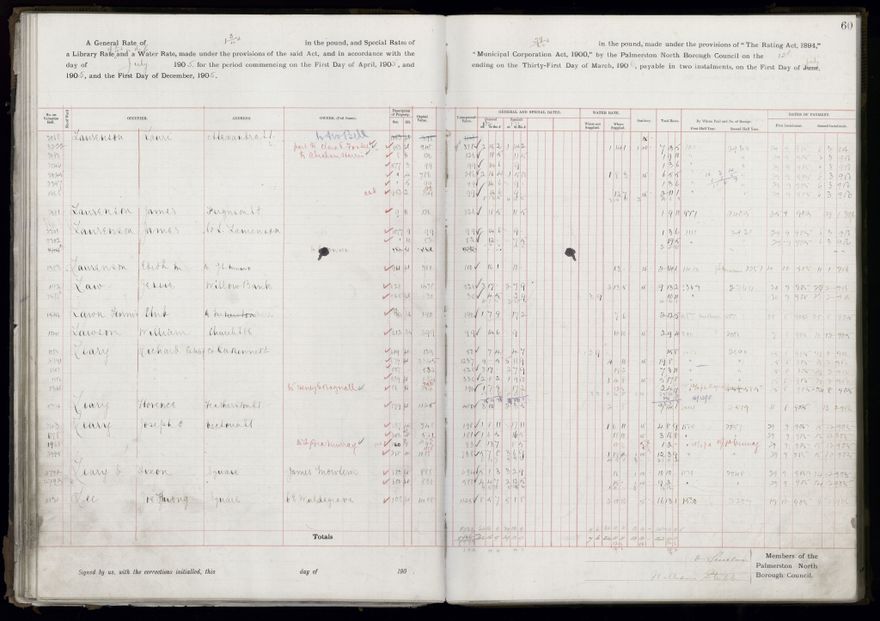 Rate book, 1905-1906 - 2021Pa_PNCC2-23-2-V13_033998-0063