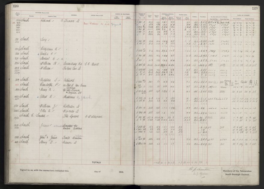 Rate book, 1918-1919 - 2021Pa_PNCC2-23-2-V26_034396-0124