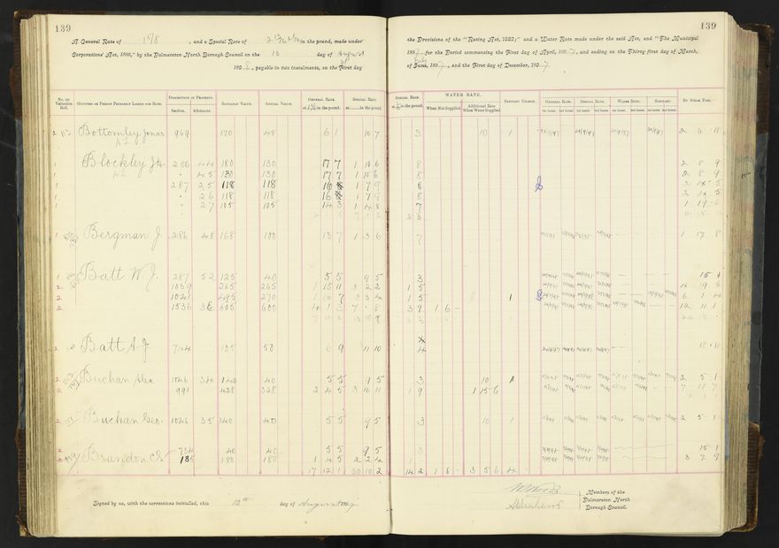 Rate book 1896 - 1899