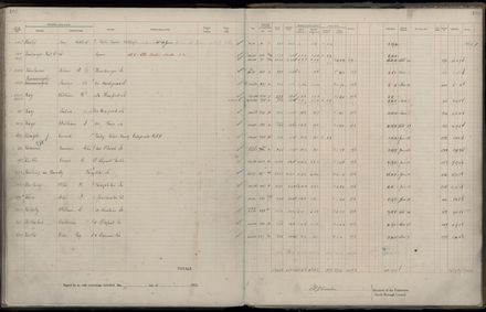 Rate book 1922 - 1923 A-L