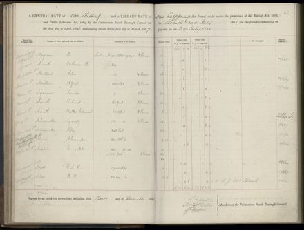 Palmerston North Rate Book, 1886-1889, 63