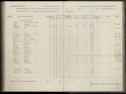 Palmerston North Rate Book, 1886-1889, 248